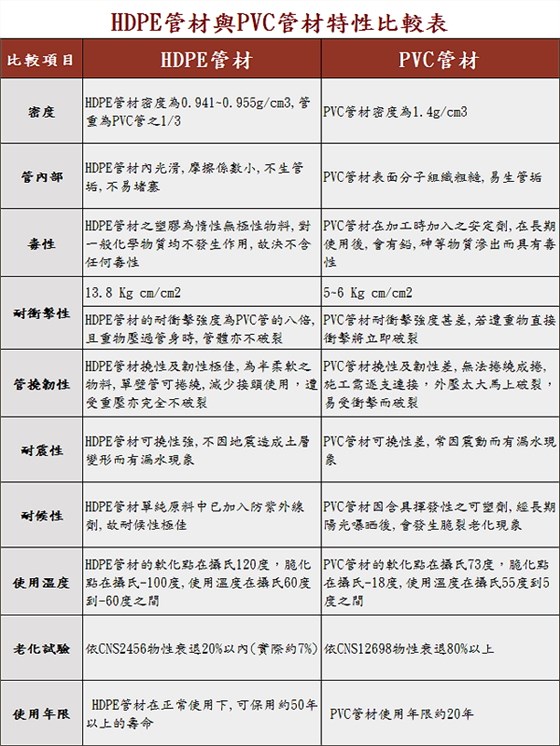 管材比較表2(1) 管材比較表2(1)