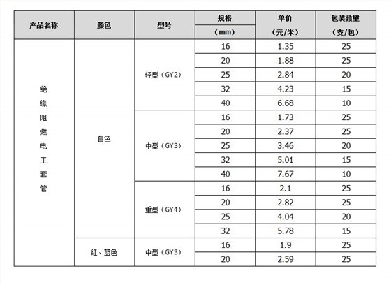 線管規(guī)格參數(shù)表 線管規(guī)格參數(shù)表