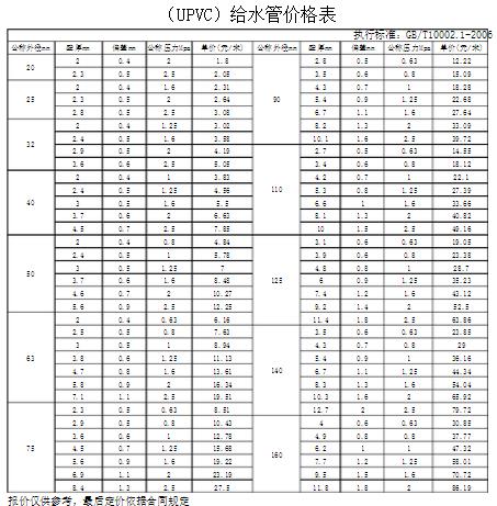 pvc給水管價(jià)格表